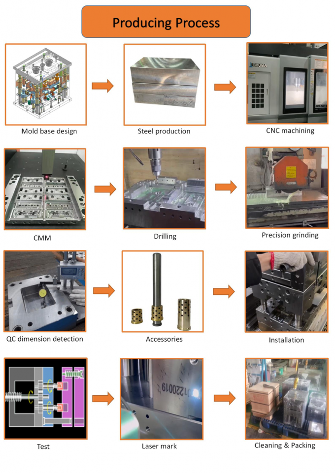 Stainless Steel Precision Mold Base , Injection Multi Cavity Mold